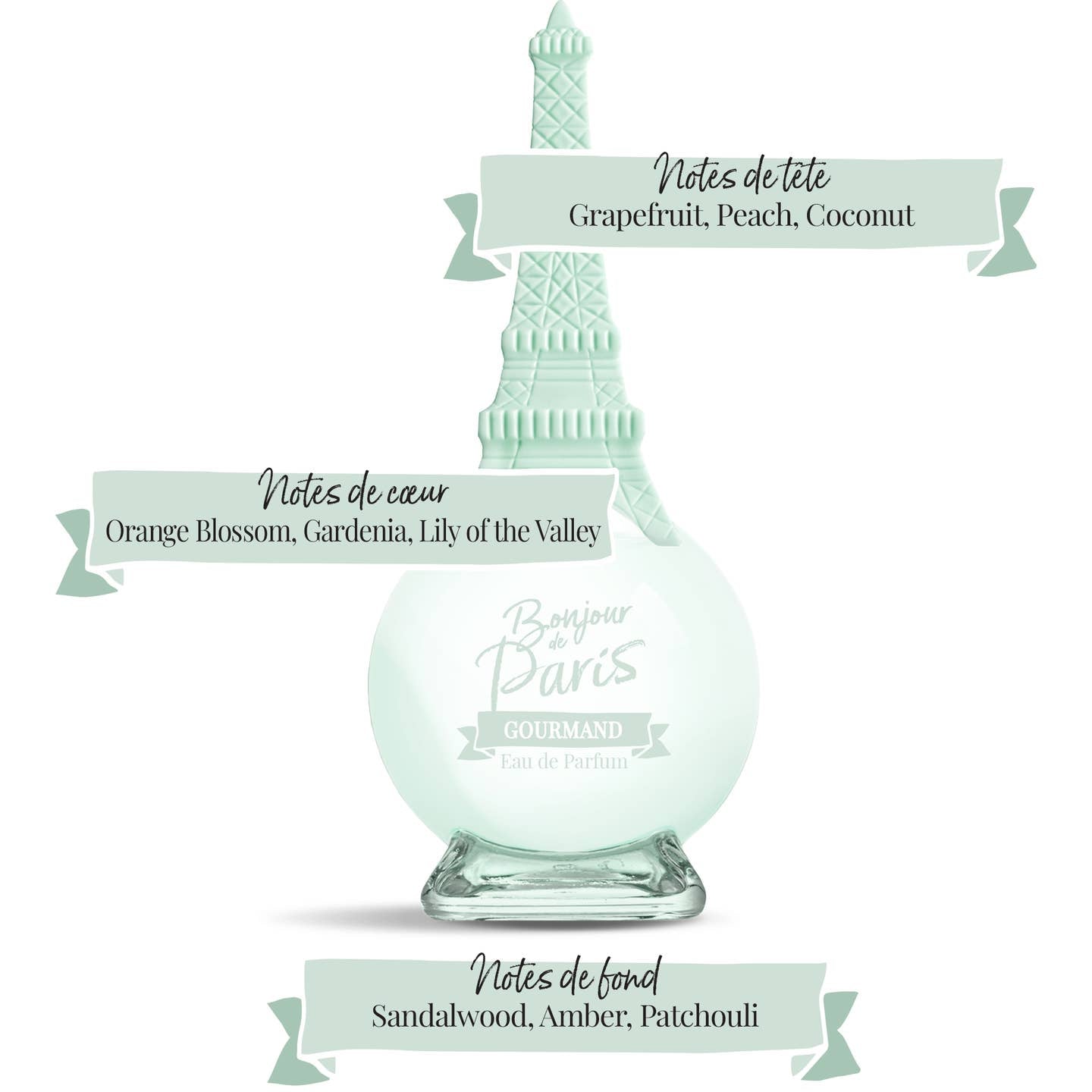 Eau De Parfum - Gourmet - 3.3 oz (100ml)